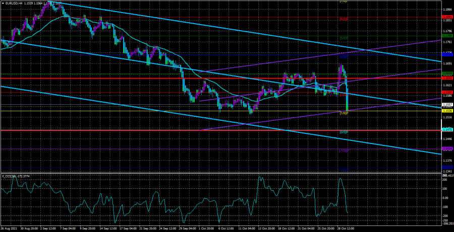 Overview of the EUR/USD pair. November 1. The Fed meeting may keep traders in the foreign exchange market