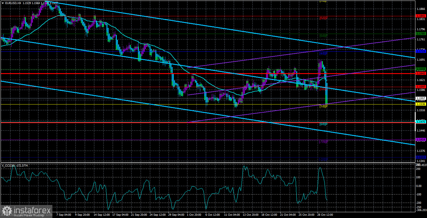 Обзор пары EUR/USD. 1 ноября. Заседание ФРС может удержать трейдеров на валютном рынке.