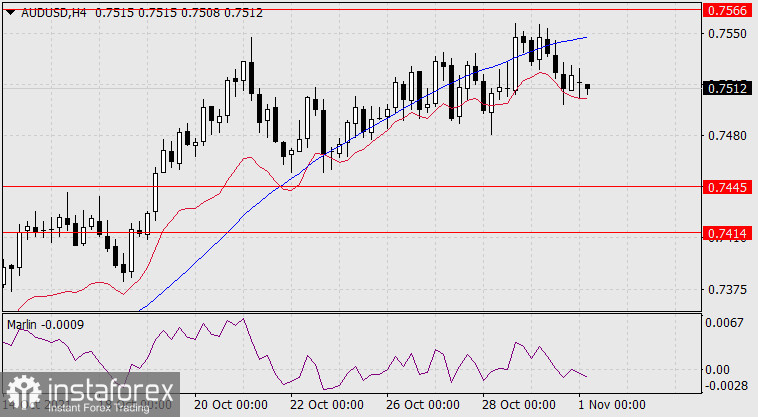 Прогноз по AUD/USD на 1 ноября 2021 года