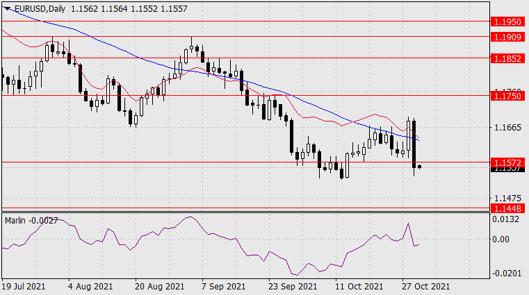 Forecast for EUR/USD on November 1, 2021