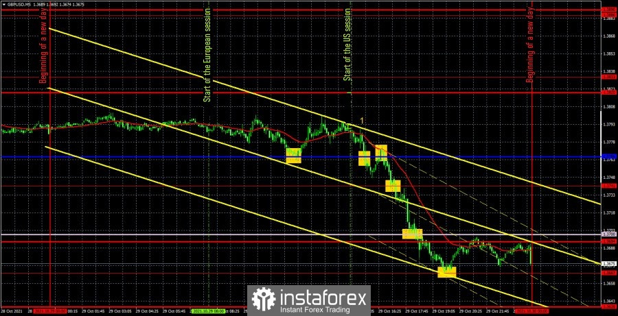 Forecast and trading signals for GBP/USD for November 1. Detailed analysis of the movement of the pair and trade deals. The