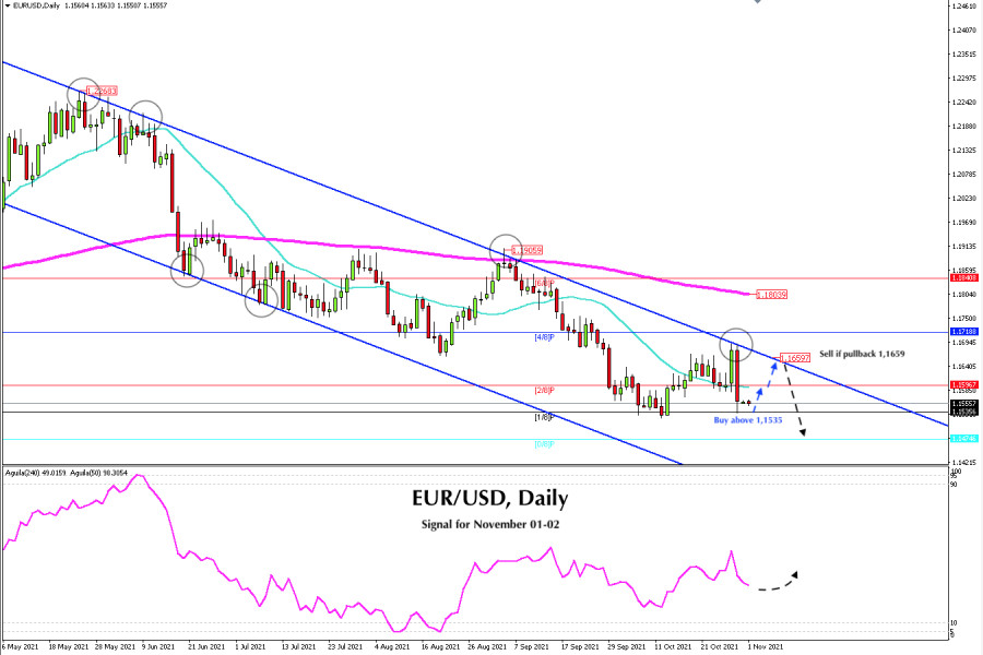 Trading signal for EUR/USD on November 01 - 02, 2021: buy above 1.1535 (1/8)