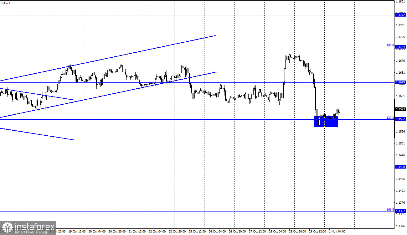 EUR/USD. 1 ноября. Отчет COT. Бурная неделя для американского доллара