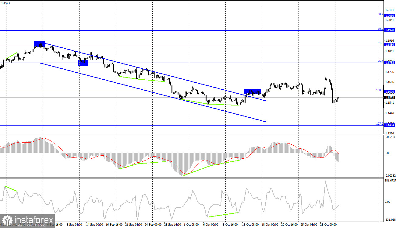 EUR/USD. 1 ноября. Отчет COT. Бурная неделя для американского доллара