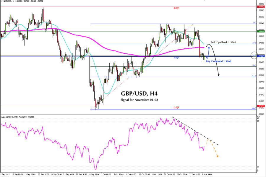 Trading signal for GBP/USD on November 01 - 02, 2021: buy above 1.3660 (4/8)