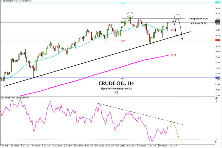 Trading signal for CRUDE OIL (#CL) on November 01 - 02, 2021: sell below 84,85 (strong resistance)