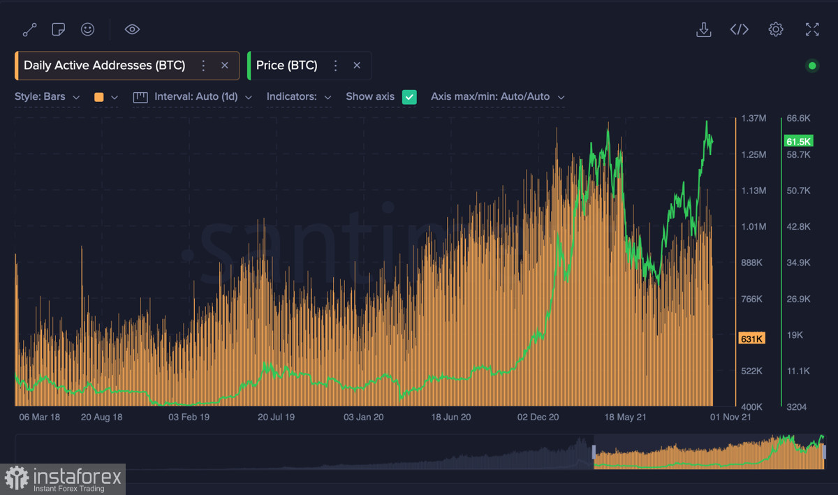 Интерес инвесторов к SHIBA превзошёл показатели Bitcoin, несмотря на недавний рекорд стоимости: что это значит для BTC и как это связано с волатильностью?