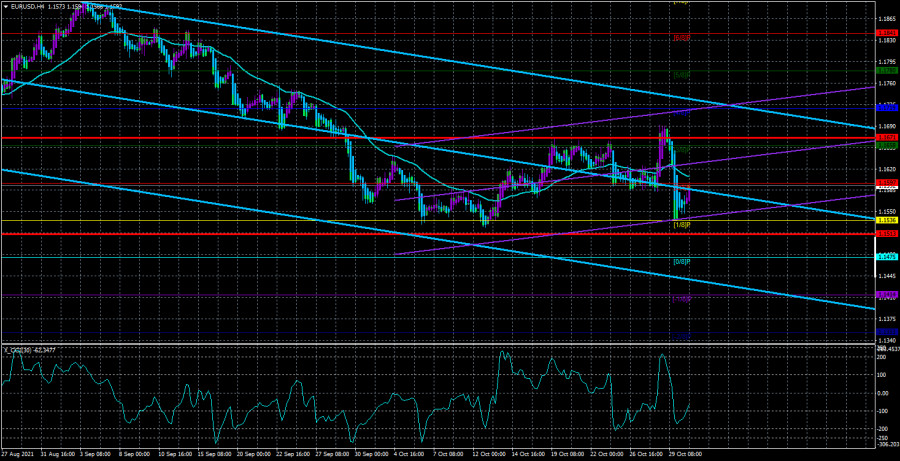 Overview of the EUR/USD pair. November 2. We can expect a surprise from the markets on Wednesday