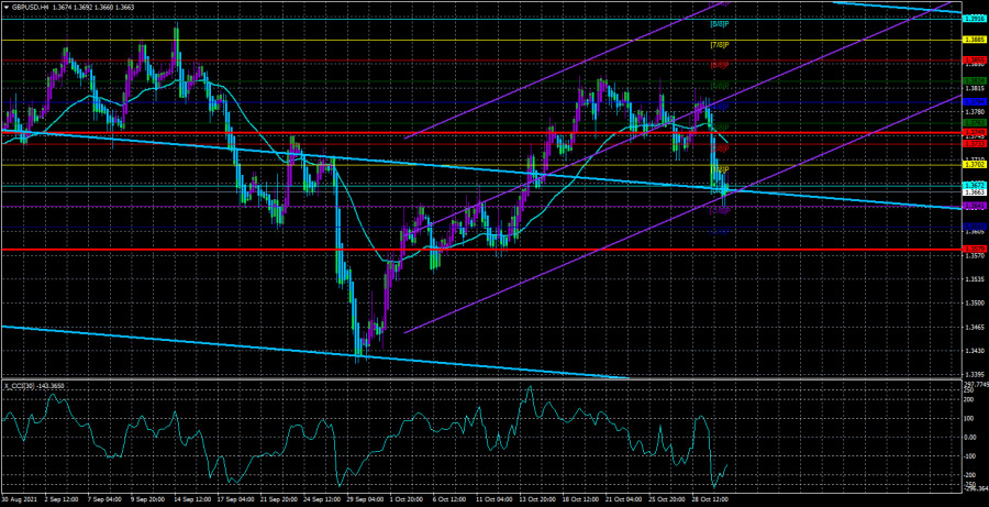 Overview of the GBP/USD pair. November 2. A new conflict breaks out between Great Britain and France