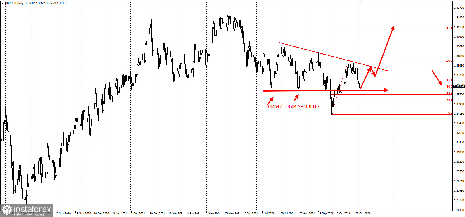 GBPUSD - в зоне рентабельных покупок