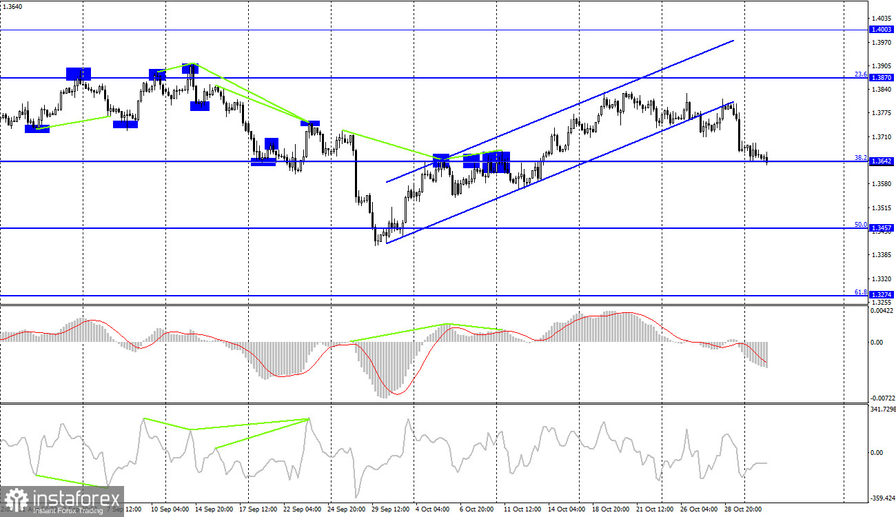 GBP/USD. 2 ноября. Отчет COT. Великобритания и Франция конфликтуют из-за рыбного вопроса 