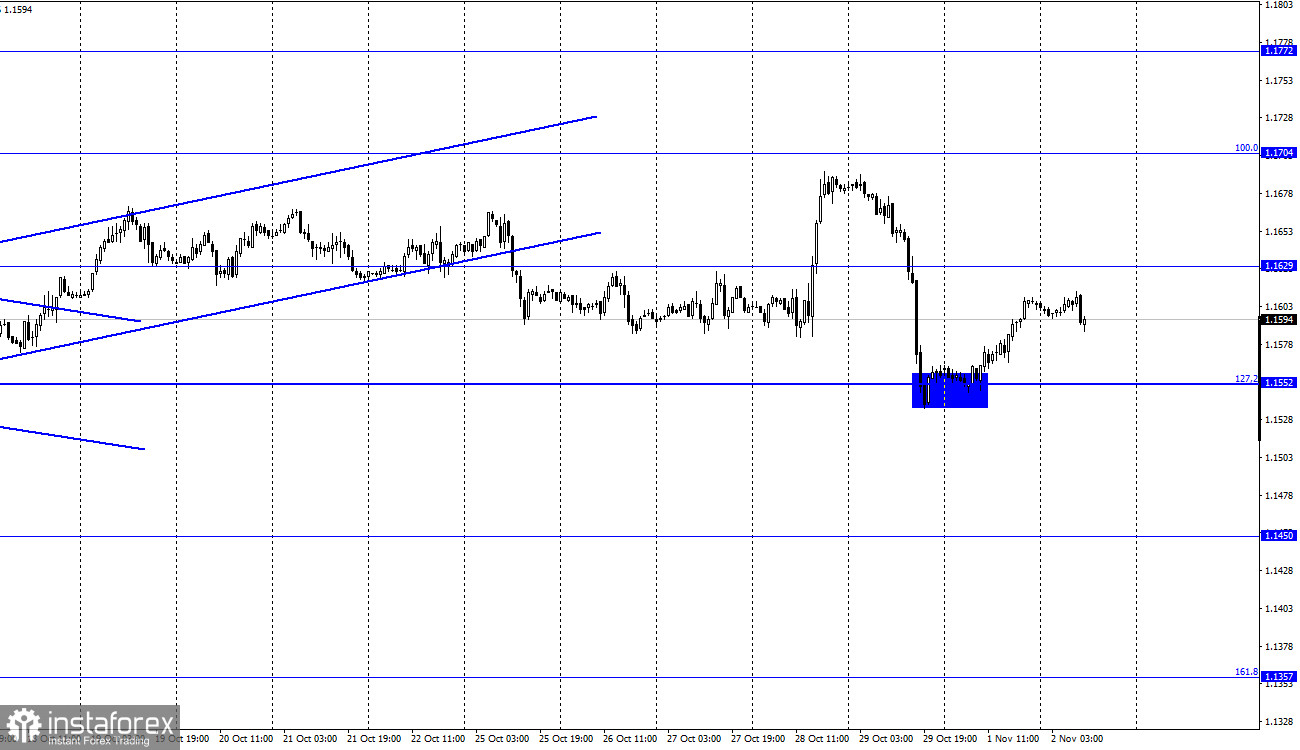 EUR/USD. 2 ноября. Отчет COT. Евро-доллар вернулся на исходные позиции