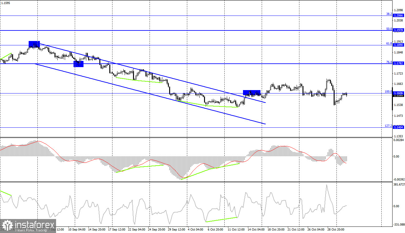 EUR/USD. 2 ноября. Отчет COT. Евро-доллар вернулся на исходные позиции