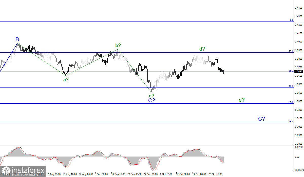 Анализ GBP/USD. 2 ноября. Индексы деловой активности, отчет ADP, заседание ФРС