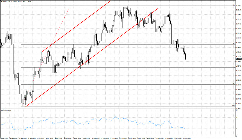 GBPUSD approaching second target.