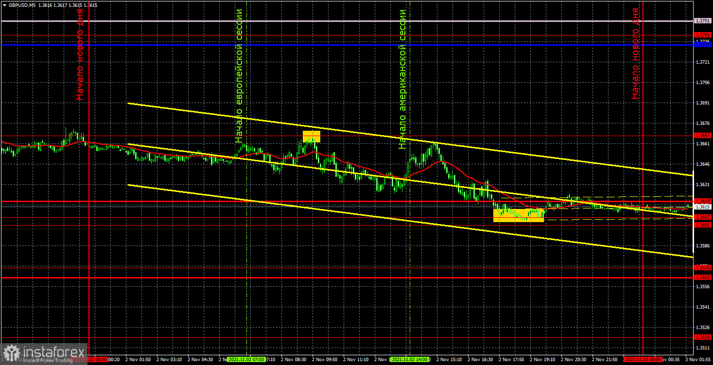 Прогноз и торговые сигналы по GBP/USD на 3 ноября. Детальный разбор движения пары и торговых сделок. Британский фунт также весь вторник находился во флэте. 