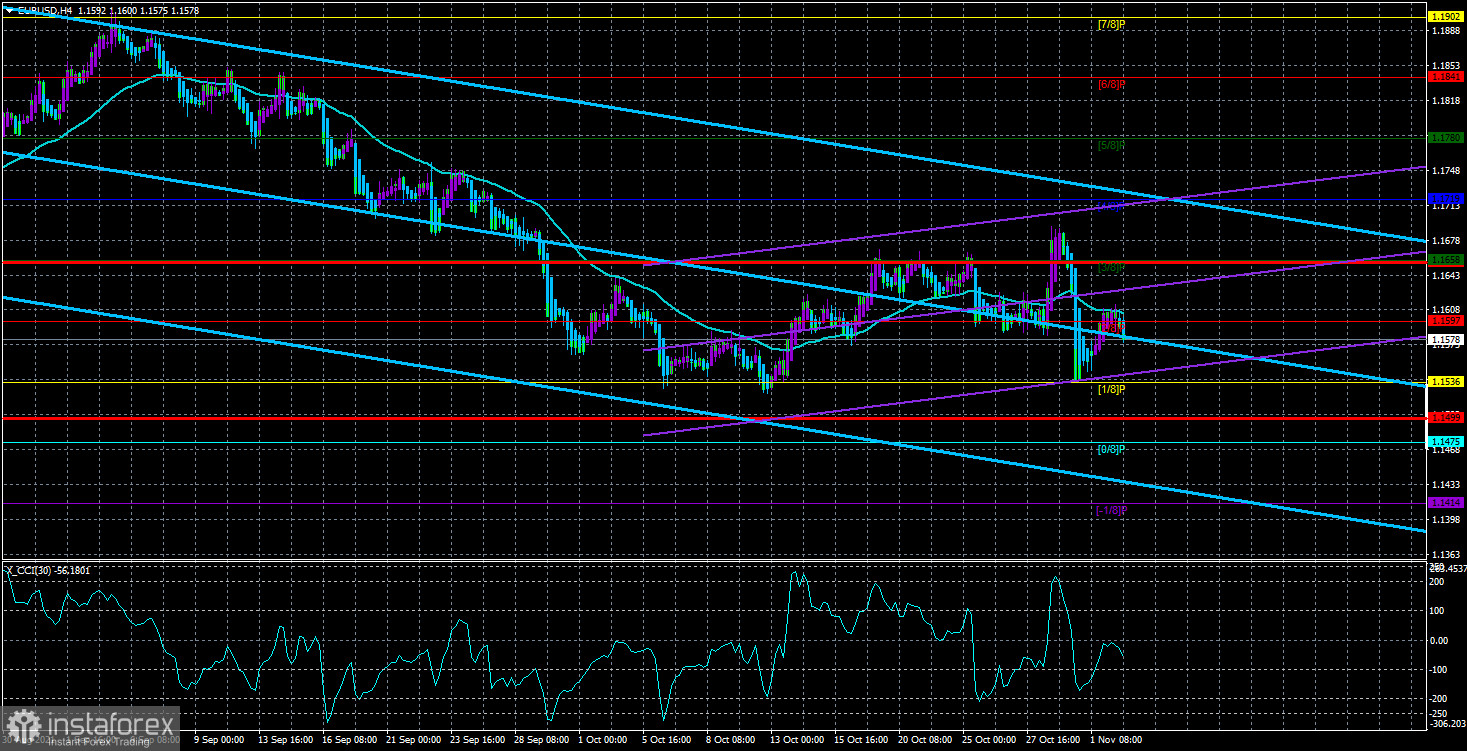 Обзор пары EUR/USD. 3 ноября. Удивит ли ФРС рынки? Чего ждать от заседания ФедРезерва?