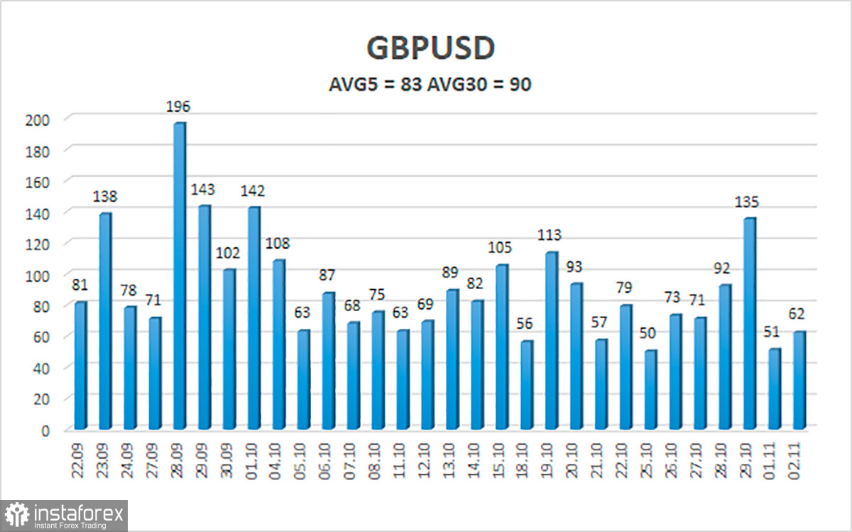 GBP/USD – Übersicht für den 3. November. Frankreich überlegte es sich anders über die Entwicklung des 