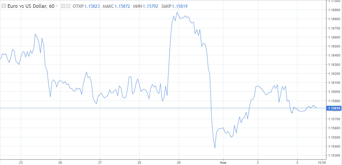  ¿Qué esperar de la Fed y del dólar?