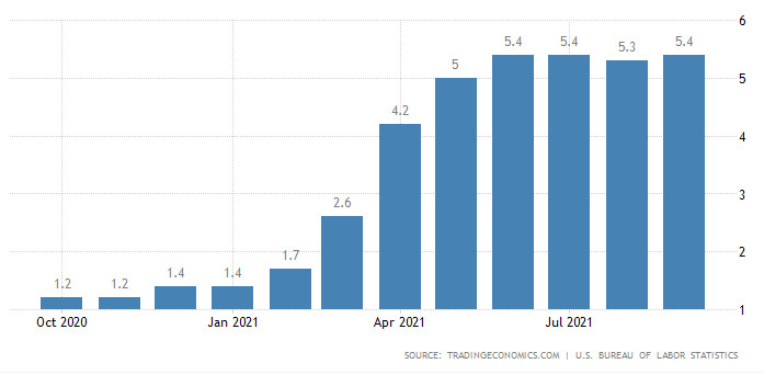  ¿Qué esperar de la Fed y del dólar?