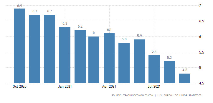  ¿Qué esperar de la Fed y del dólar?