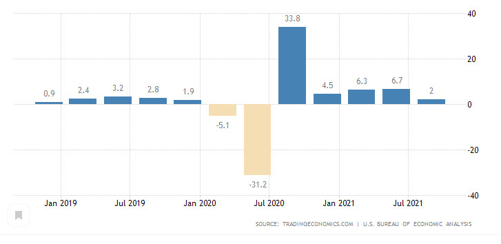  ¿Qué esperar de la Fed y del dólar?