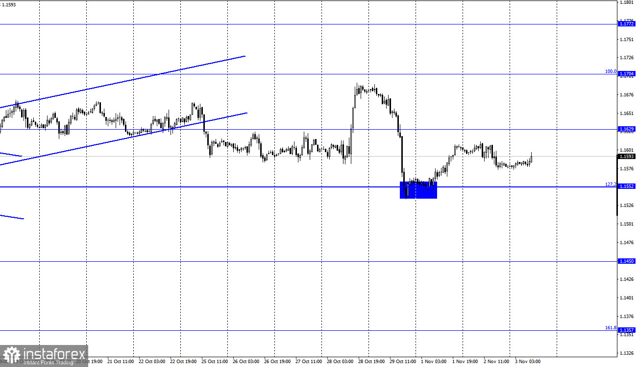  EUR/USD. 3 ноября. Отчет COT. Выступление Кристин Лагард откроет шоу-программу сегодняшнего дня