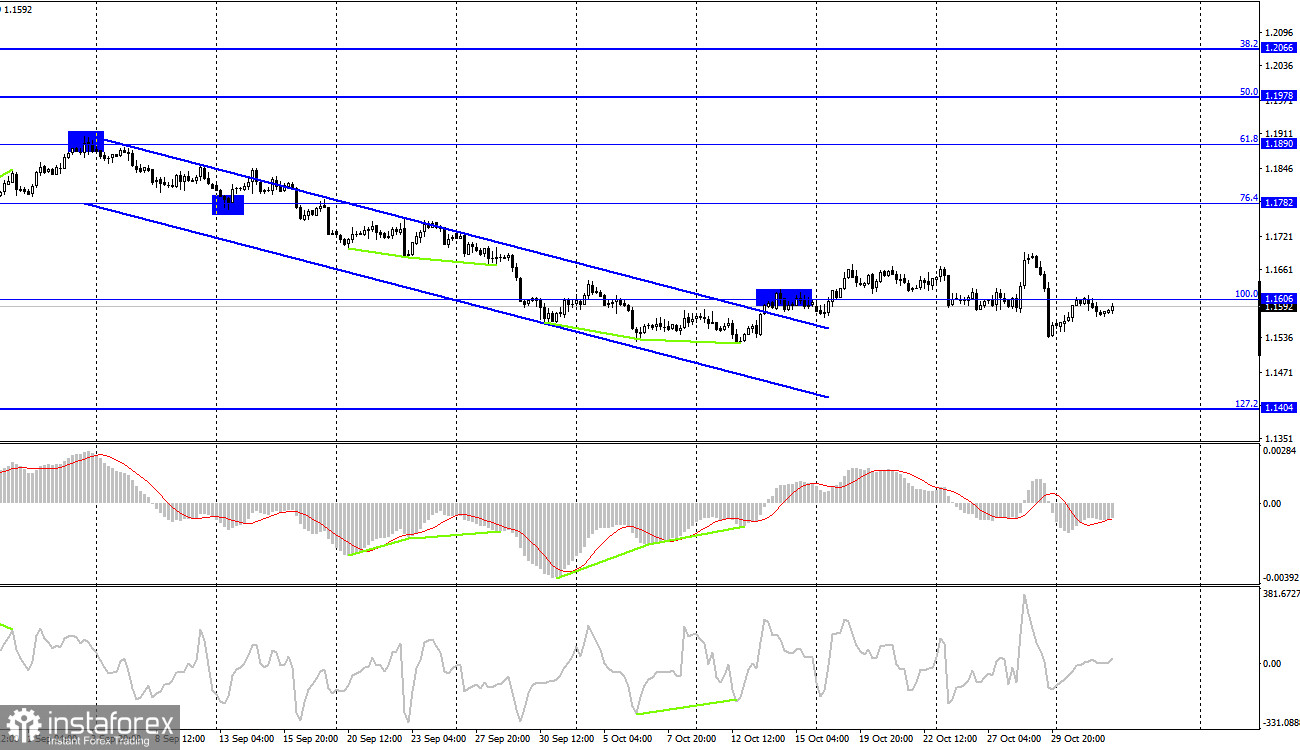  EUR/USD. 3 ноября. Отчет COT. Выступление Кристин Лагард откроет шоу-программу сегодняшнего дня