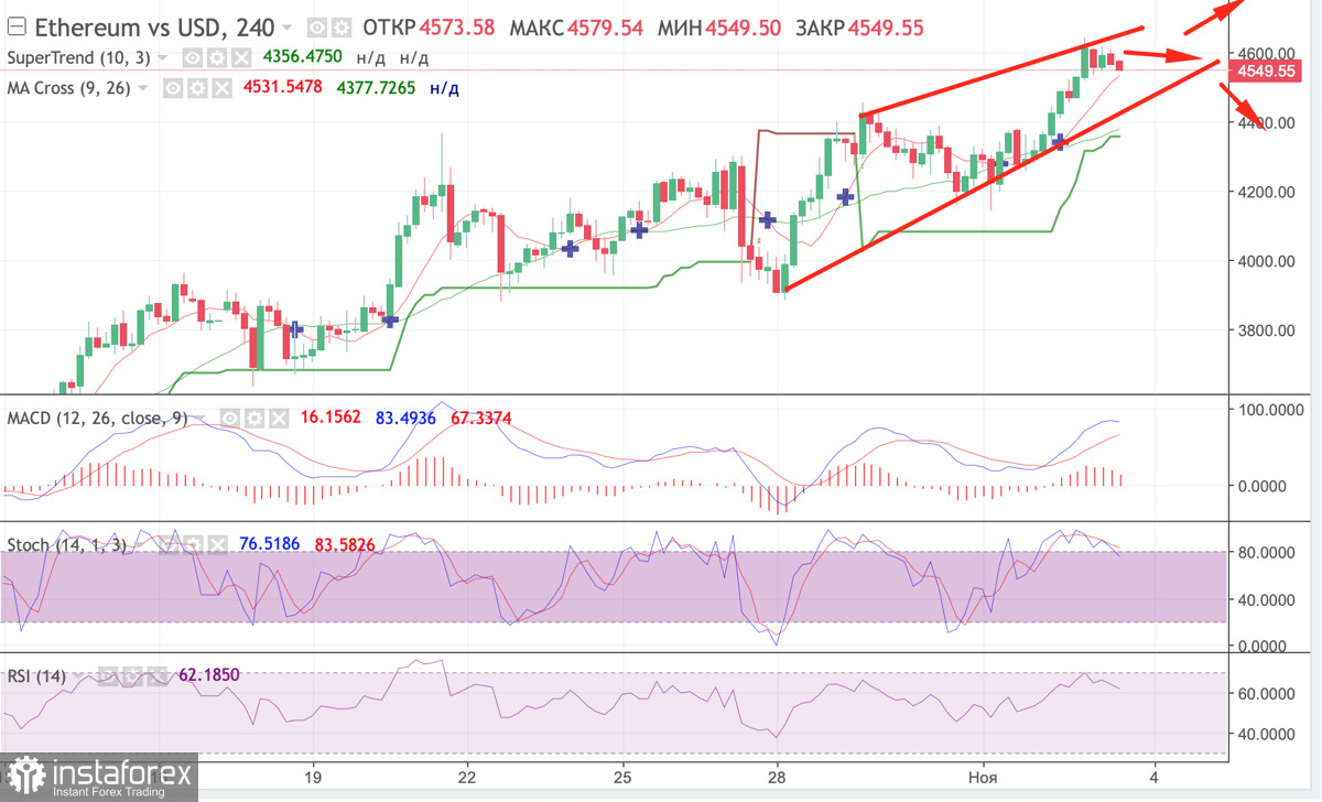  Ethereum a de nouveau atteint son maximum historique et attend le lancement d'un fonds à terme ETF : quand l'altcoin établira-t-il un nouveau record de valeur ?