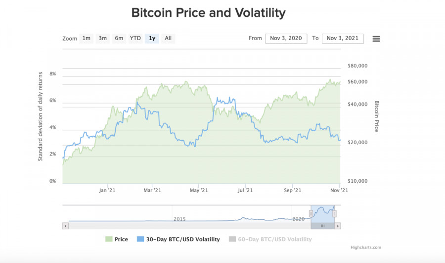 JPMorgan experts compared gold and bitcoin volatility, says BTC price is twice overstated