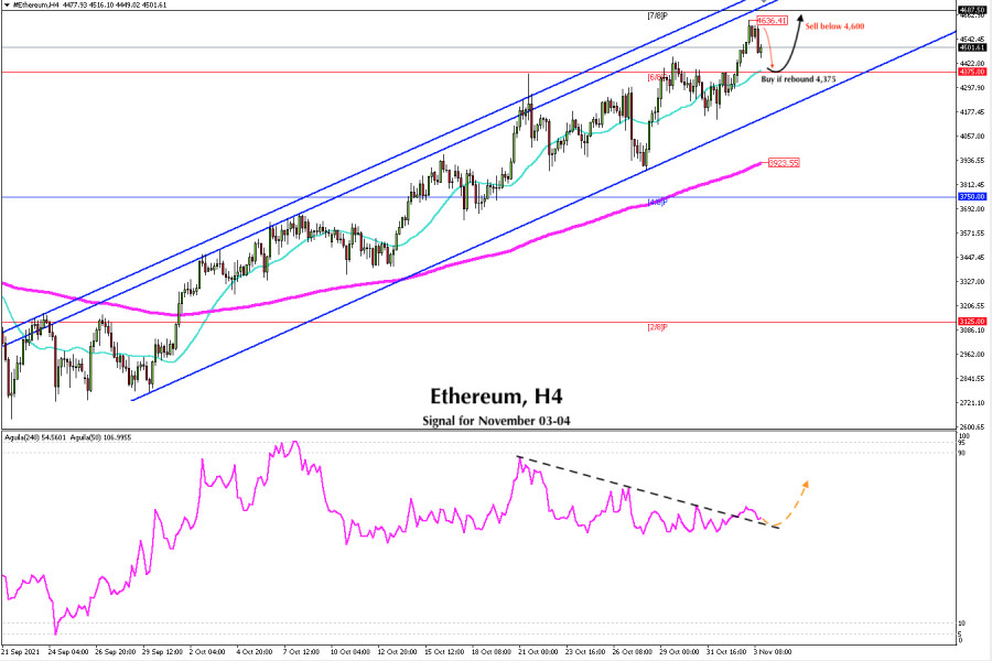 Trading signal for Ethereum (ETH) on November 03-04, 2021: buy in case of rebound from 4,375 (SMA 21)