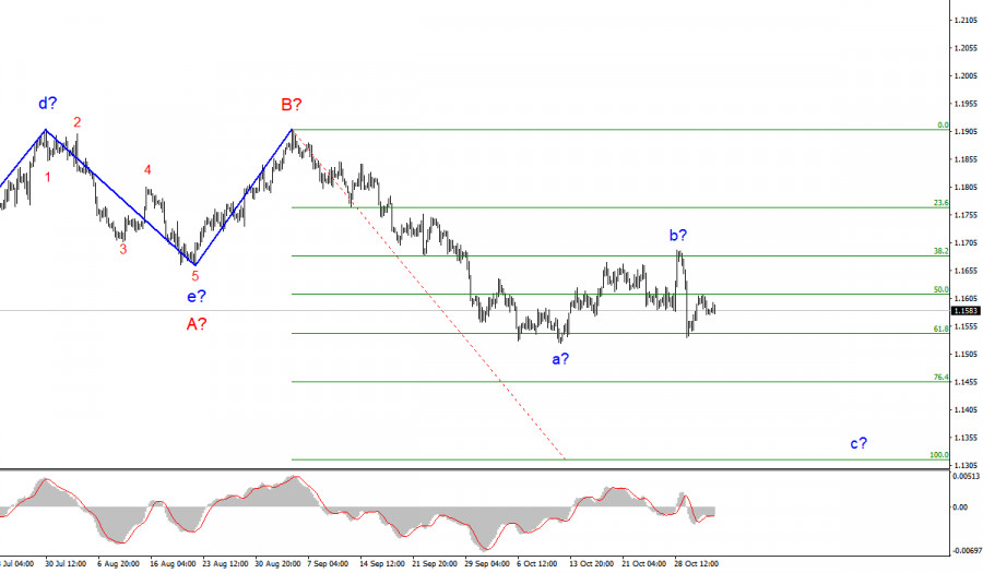 Wave analysis of EUR/USD for November 3; ECB will not tighten monetary policy next year