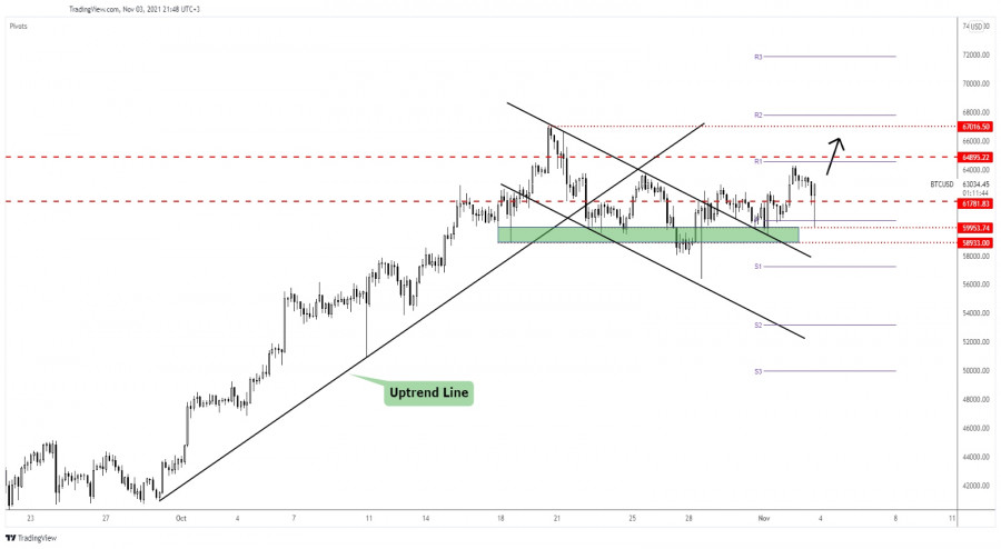 Bitcoin under massive upside pressure