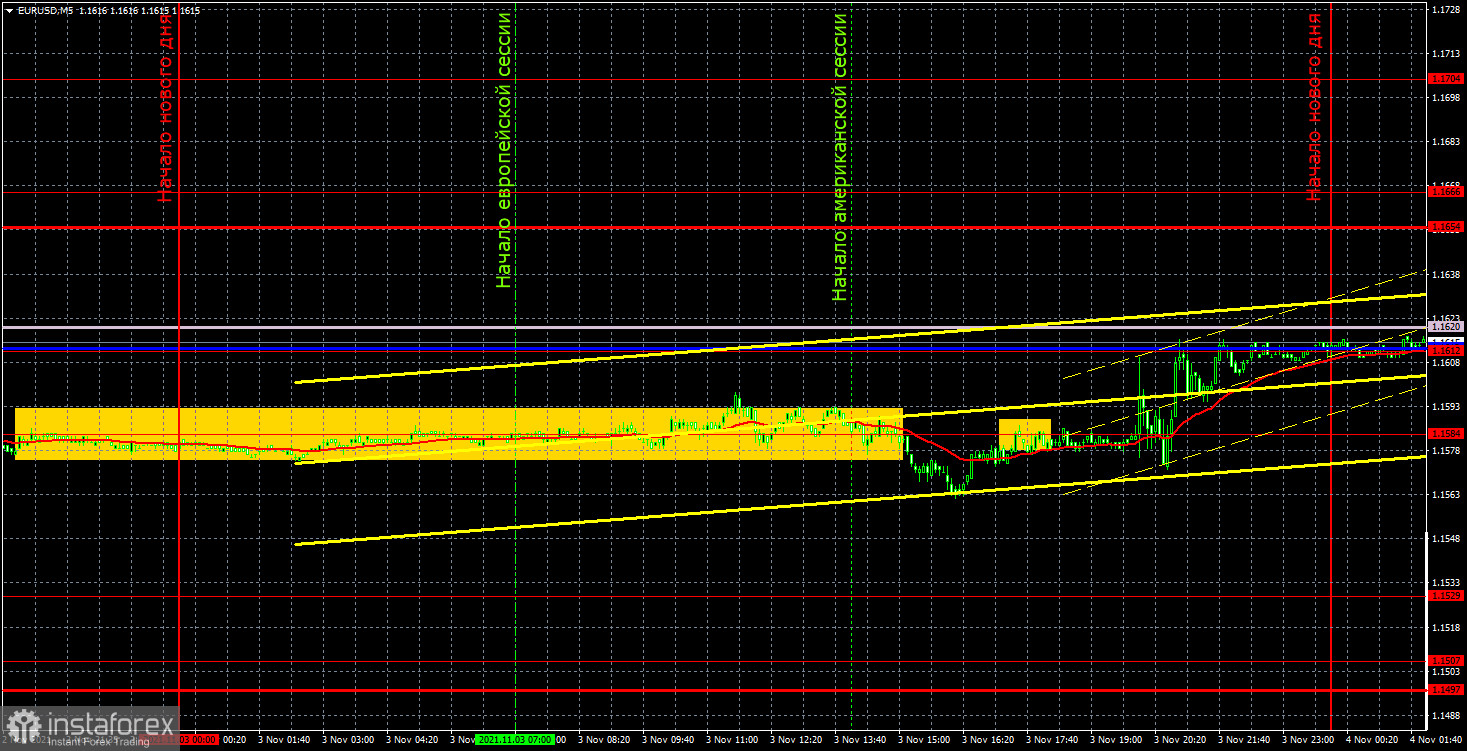 Previsão e sinais de negociação para EUR/USD para 4 de novembro. Análise detalhada do movimento do par e negociações comerciais. O euro recusou-se a se mover até o...