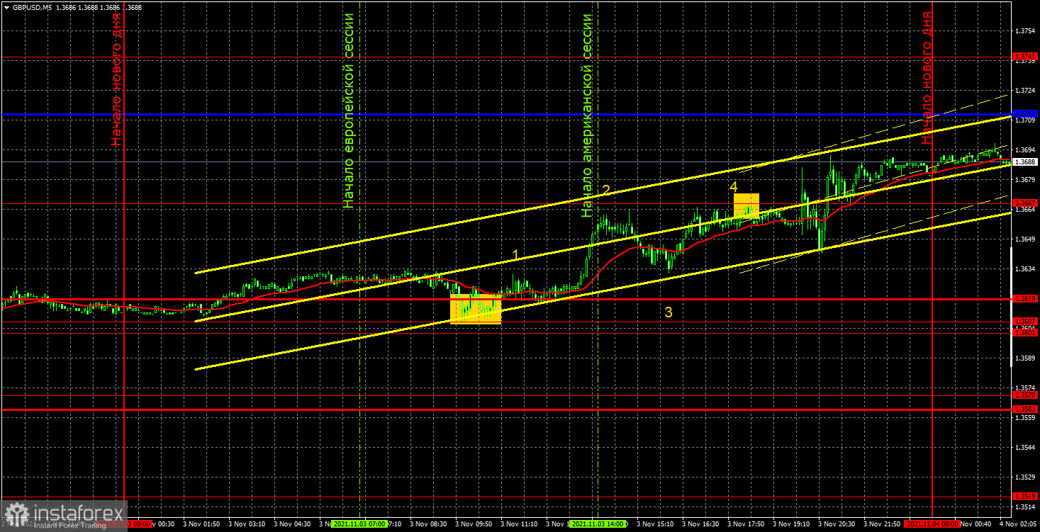 Pronóstico y señales de operaciones para el par GBP/USD el 4 de noviembre. Análisis detallado de los movimientos y operaciones del par. El Banco de Inglaterra toma el...