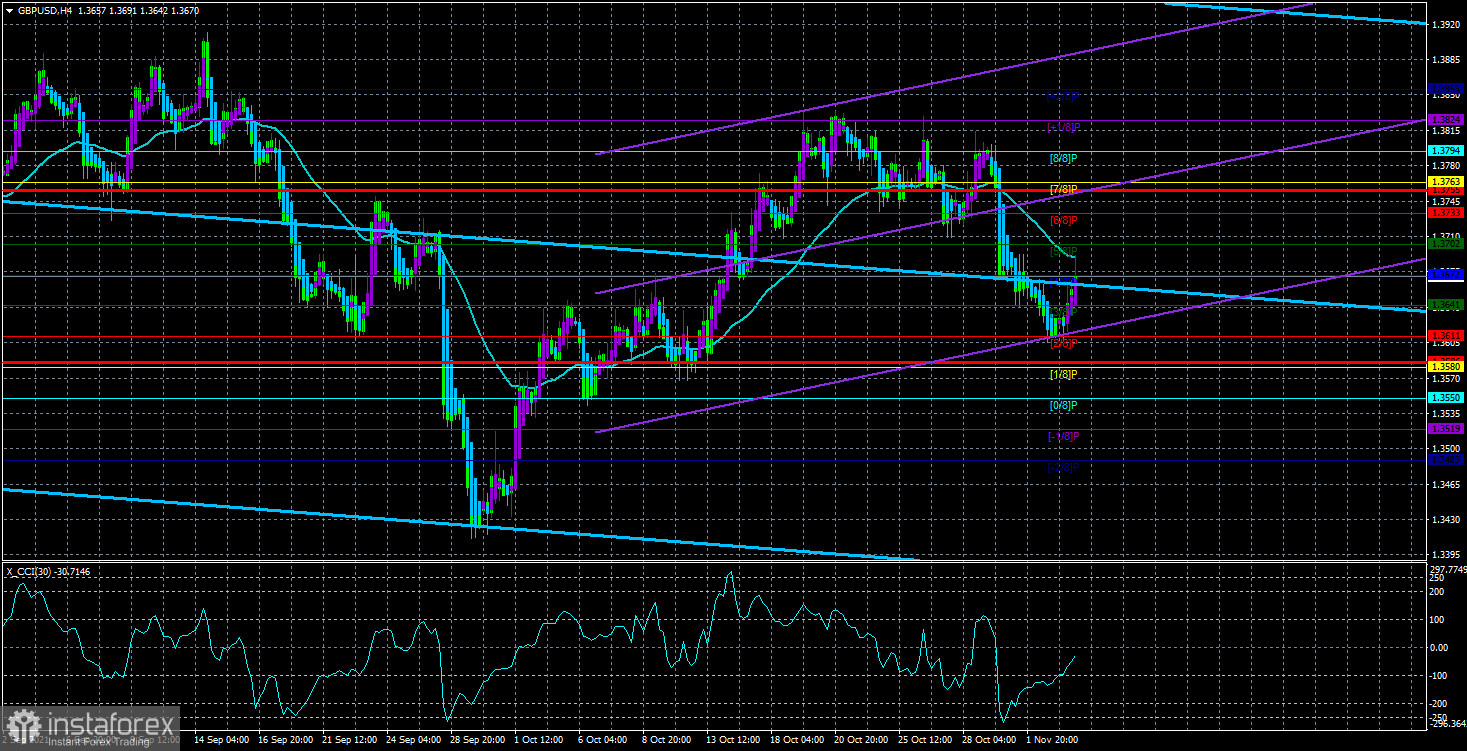  Análisis del par GBP/USD. El 4 de noviembre. En la víspera de la reunión del Banco de Inglaterra.