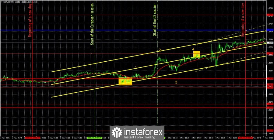 Forecast and trading signals for GBP/USD for November 4. Detailed analysis of the movement of the pair and trade deals. The