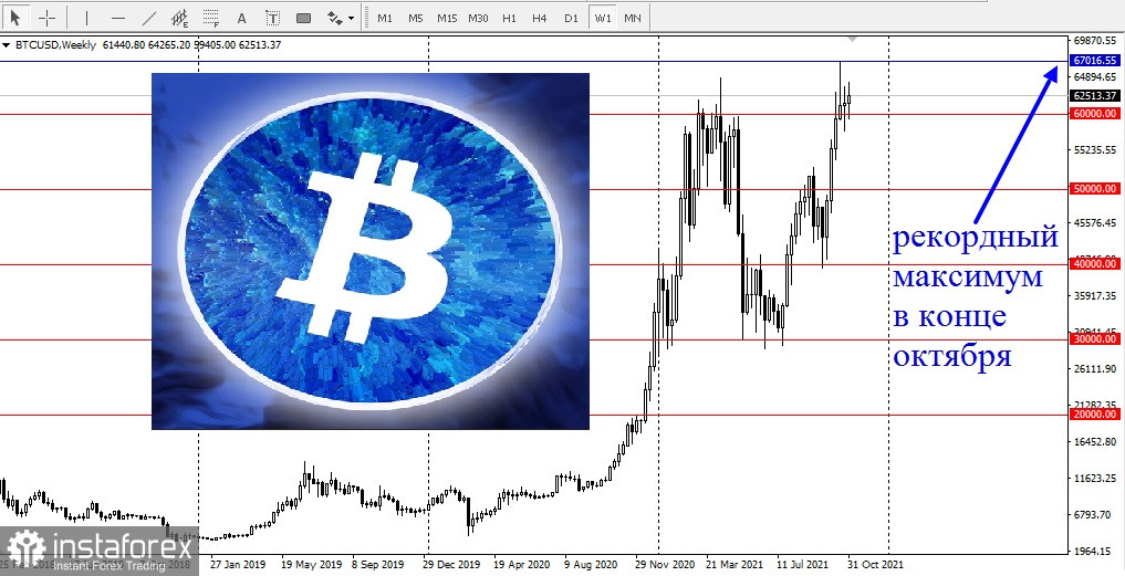 Ethereum йде по стопах біткоїна