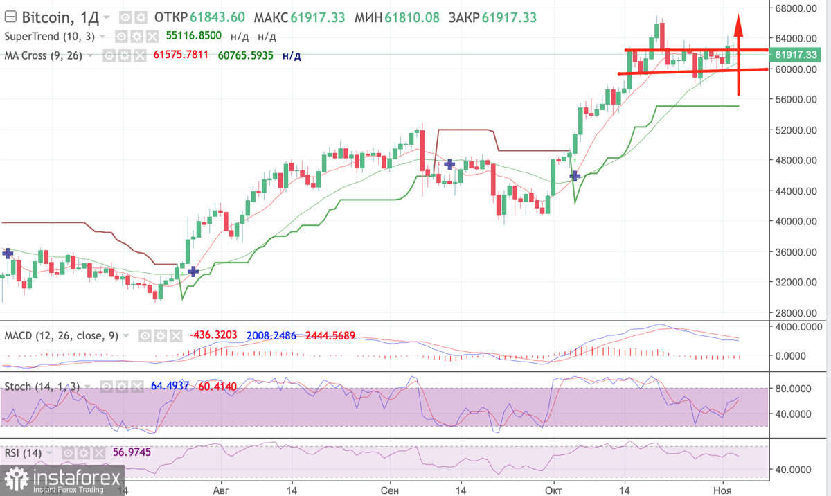 Спотовых ethereum etf. Спотовые ETF. Биткоин справляется с инфляцией FRS. Спотовые ETF уер.