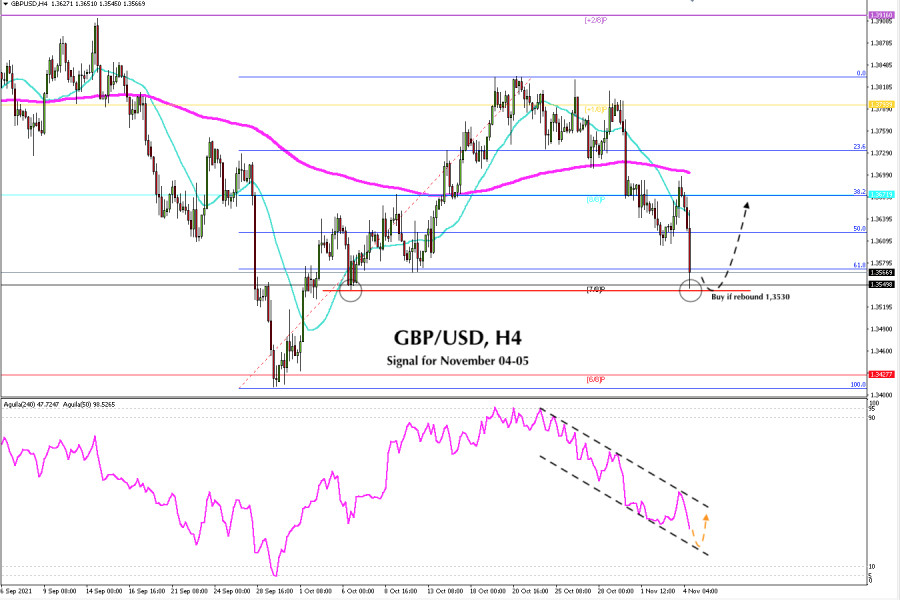 Trading signal for GBP/USD on November 04-05, 2021: buy in case of bounce at 1.3530 (strong support)