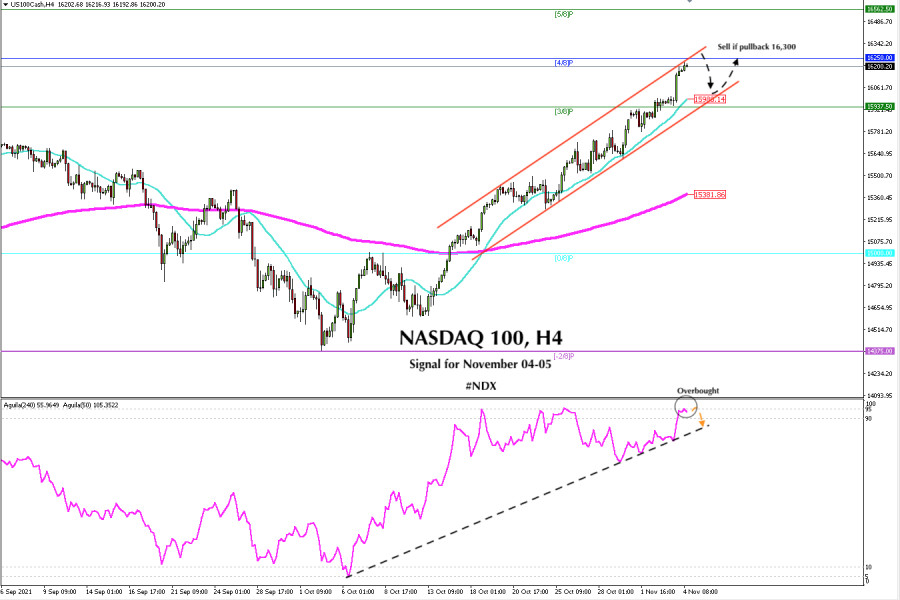 Trading signal for Nasdaq 100 (#NDX) on November 04-05, 2021: sell in case of pullback to 16,300 (strong support)