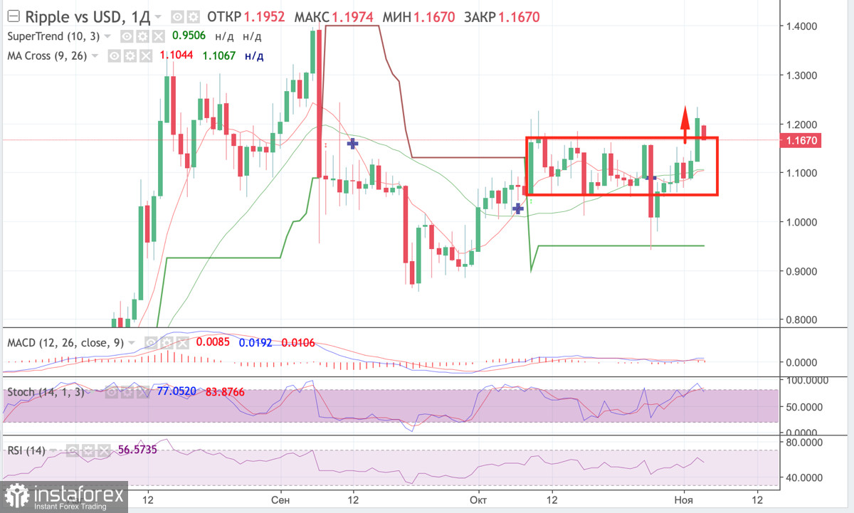 XRP проведет "ребрендинг" и получит доступ к экосистеме Ethereum: что это значит для альткоина и как к этому причастен SEC?