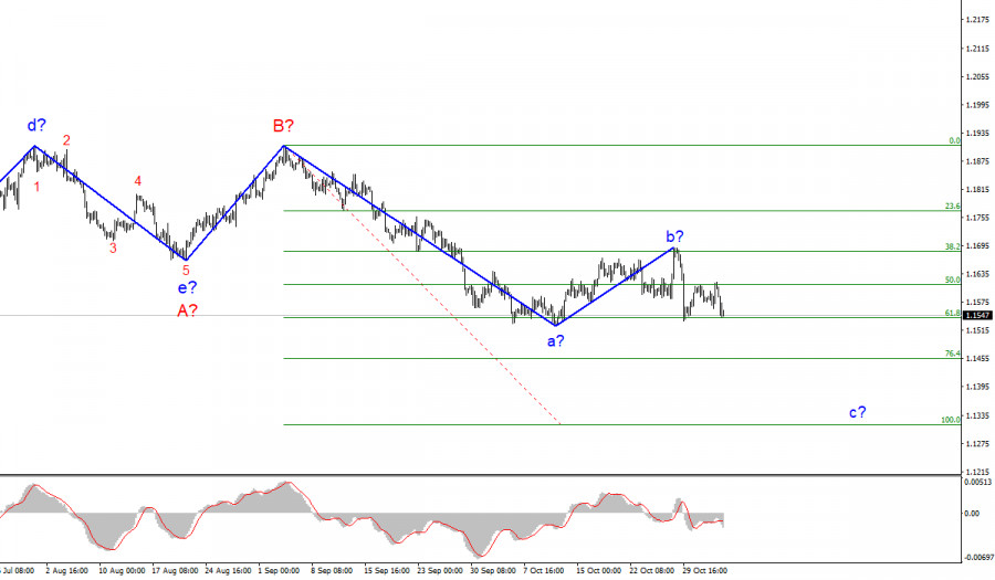 Wave analysis of EUR/USD for November 4; The Fed has announced to taper QE