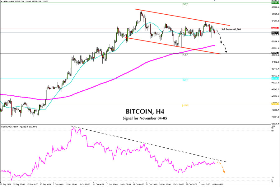 Trading signal for BITCOIN (BTC) on November 04-05, 2021: sell below $62,500 (2/8)