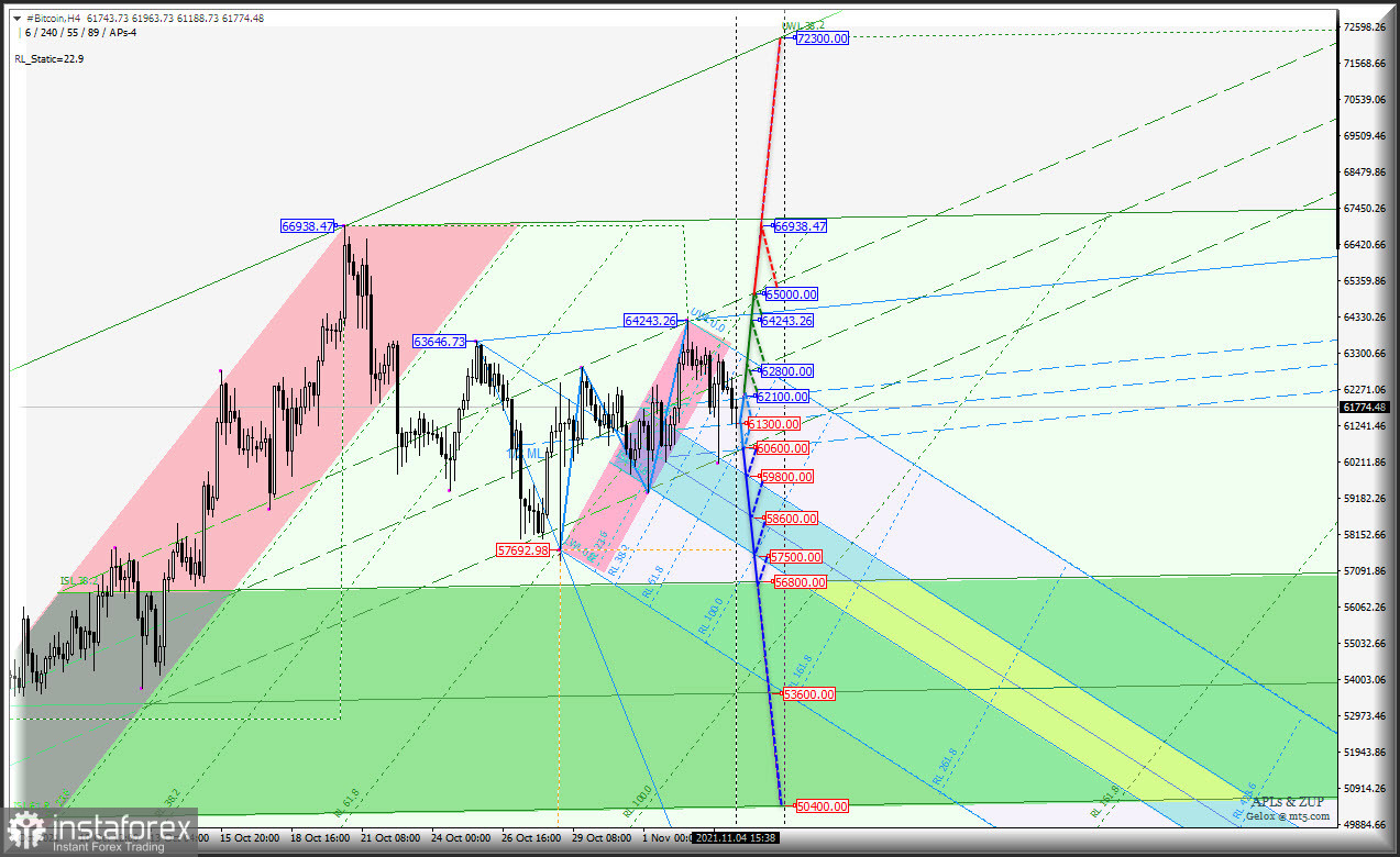 "Первый эшелон" crypto currencies - #Bitcoin &amp; #Ethereum - h4 - отступаем под натиском USD? Комплексный анализ APLs &amp; ZUP c 05 ноября 2021