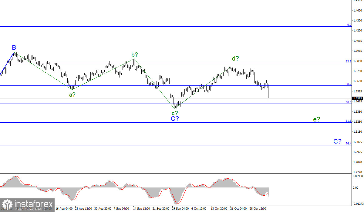 Анализ GBP/USD. 4 ноября. Рынок ждал повышения ставки Банком Англии и не дождался