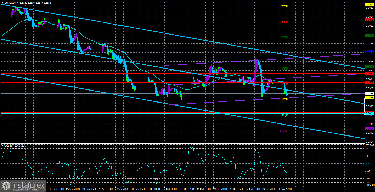 EUR/USD – Übersicht für den 5. November. Man soll den Tag nicht vor dem Abend loben 