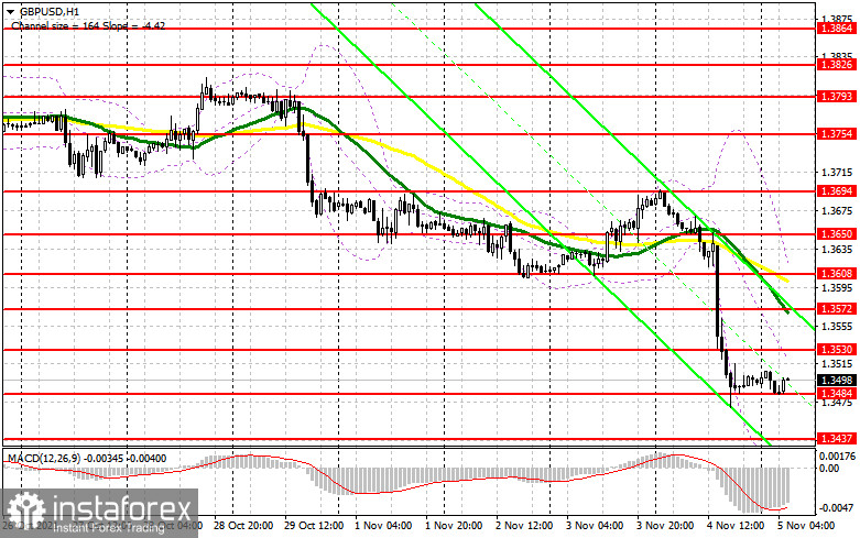 GBP/USD: план на европейскую сессию 5 ноября. Commitment of Traders COT-отчеты (разбор вчерашних сделок). Решение Банка Англии расстроило участников рынка. Медведи нацелены на прорыв 1.3484