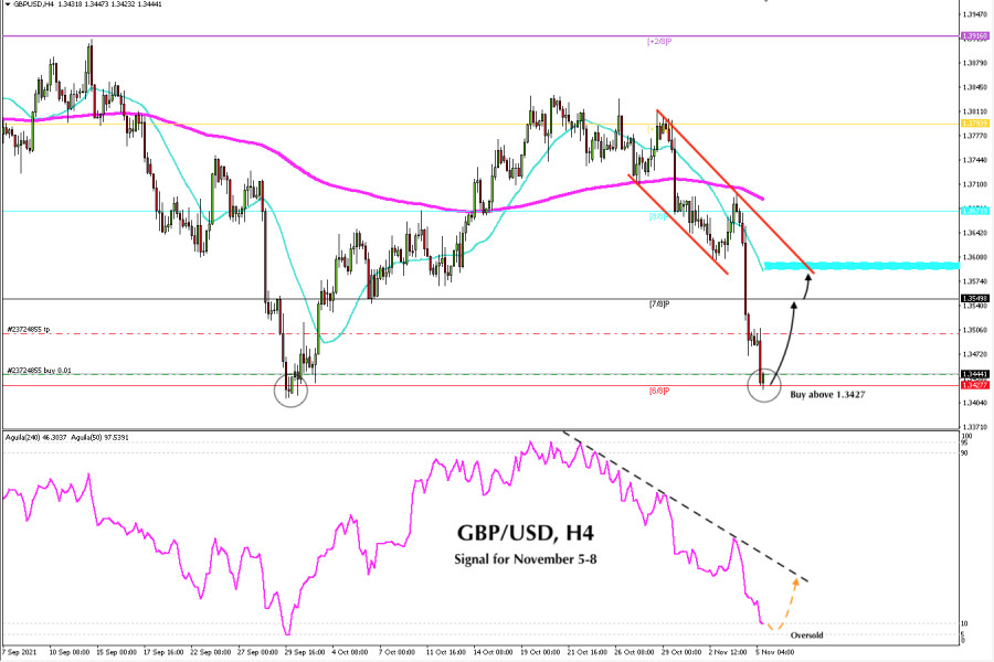 Trading signal for GBP/USD on November 05 - 08, 2021: buy above 1.3427 (6/8)