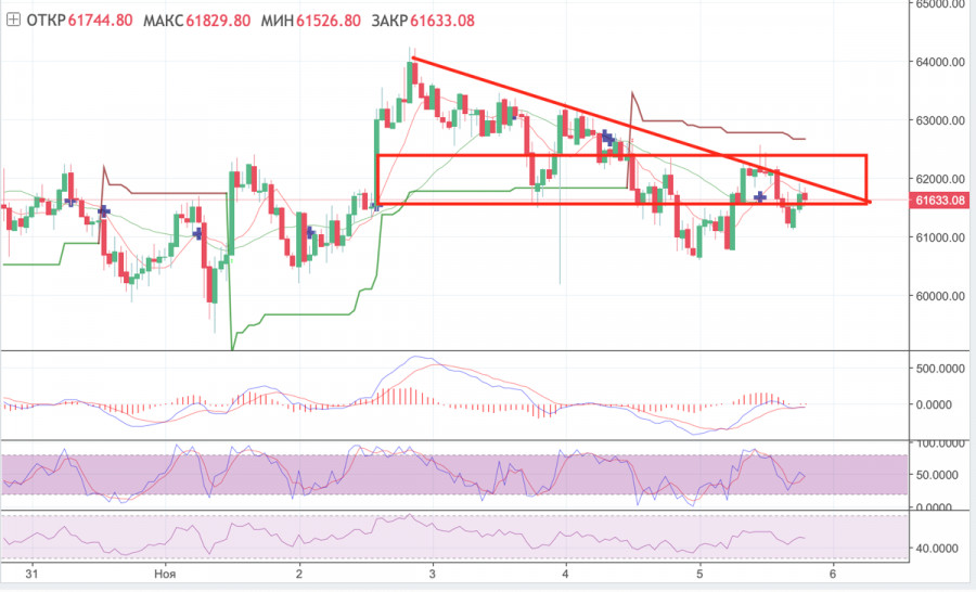 Спотовый etf что это. Спотовый биткоин ETF. Спотовое золото на Мосбирже. Спотовая торговля криптой. Blackrock спотовый ETF BTC.